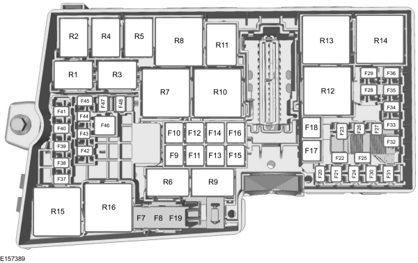 Ford Escape (2014-2015) – Sicherungs- und Relaiskasten