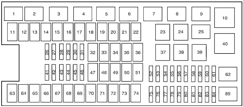 Ford Expedition U324 (2009-2014) – Sicherungs- und Relaiskasten