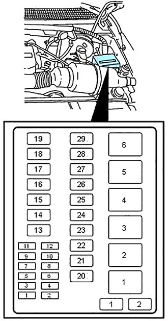 Ford Expedition UN93 (1997-2002) – Sicherungs- und Relaiskasten