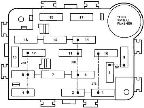 Ford Explorer (1990-1994) – Sicherungs- und Relaiskasten