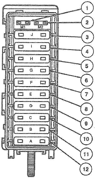 Ford Explorer (1990-1994) – Sicherungs- und Relaiskasten