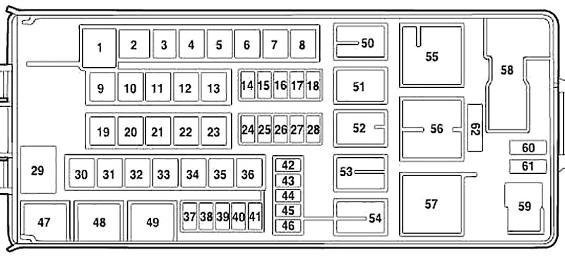 Ford Explorer (2000-2005) – Sicherungs- und Relaiskasten