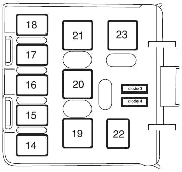 Ford Explorer (2000-2005) – Sicherungs- und Relaiskasten