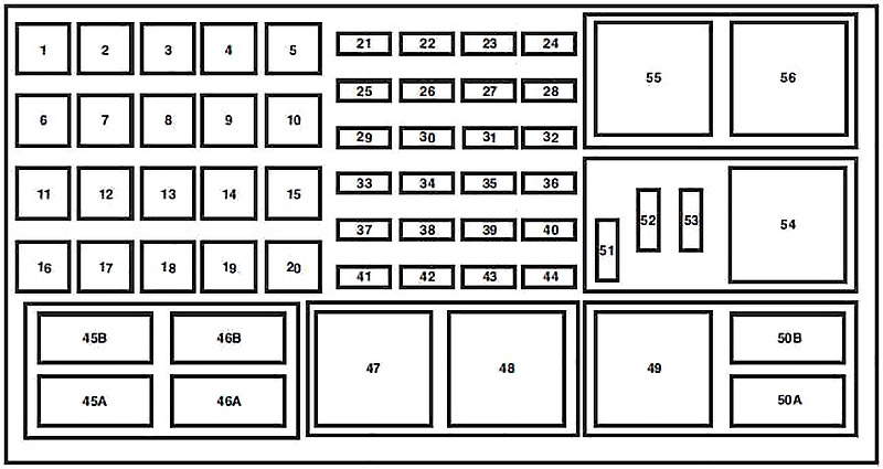 Ford Explorer (2005-2010) – Sicherungs- und Relaiskasten