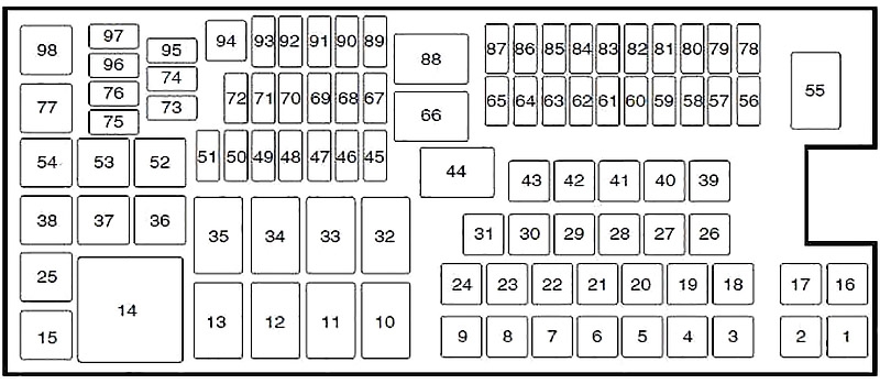 Ford Explorer (2010-2015) – Sicherungs- und Relaiskasten