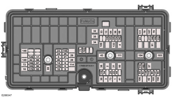 Ford Explorer (2020-2021) – Sicherungskasten