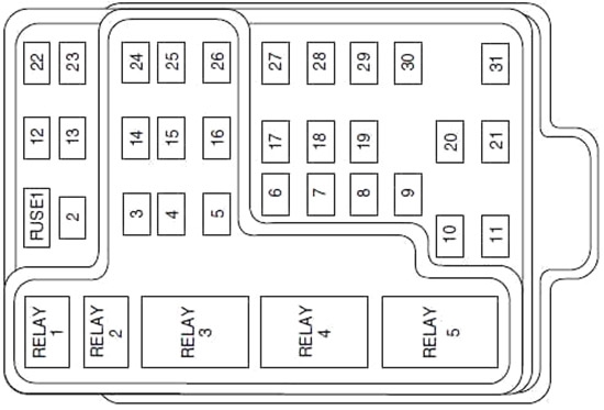 Ford F-150 (1997-2004) – Sicherungs- und Relaiskasten