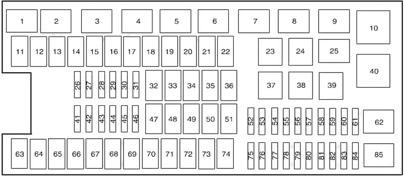 Ford F-150 (2009-2014) – Sicherungs- und Relaiskasten