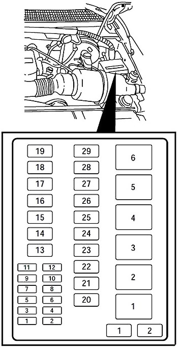 Ford F-250 Light Duty (1997-1999) – Sicherungs- und Relaiskasten