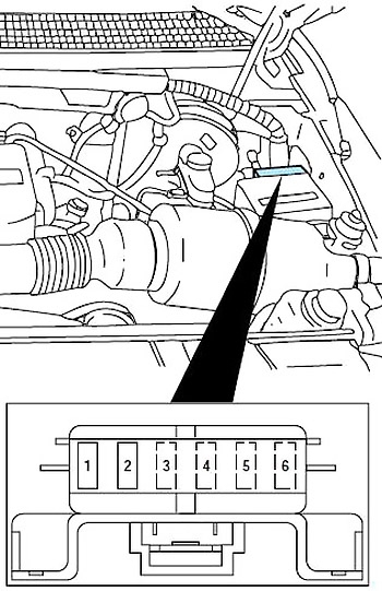 Ford F-250 Light Duty (1997-1999) – Sicherungs- und Relaiskasten