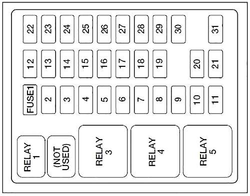 Ford F-350 (1999-2001) – Sicherungs- und Relaiskasten