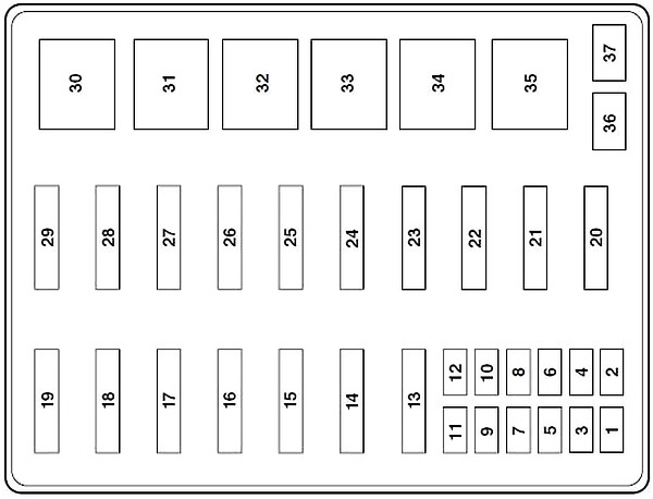 Ford F-350 (1999-2001) – Sicherungs- und Relaiskasten