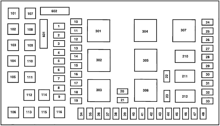 Ford F-350 (2002-2007) – Sicherungs- und Relaiskasten