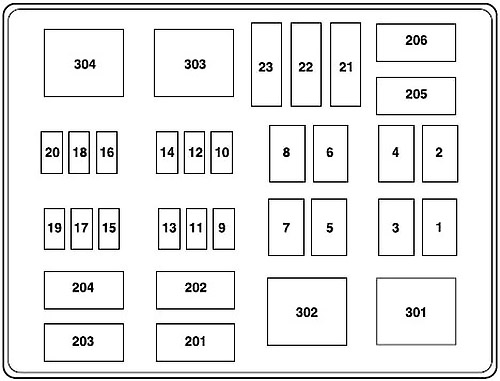 Ford F-450 (2002-2007) – Sicherungs- und Relaiskasten