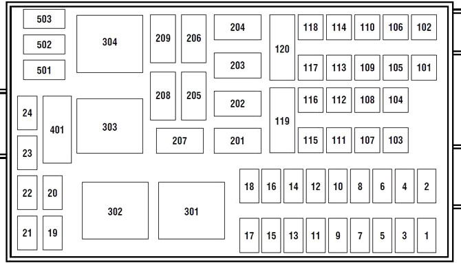 Ford F-650 (2000-2003) – Sicherungs- und Relaiskasten