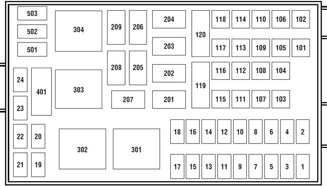 Ford F-650 (2004-2010) – Sicherungs- und Relaiskasten