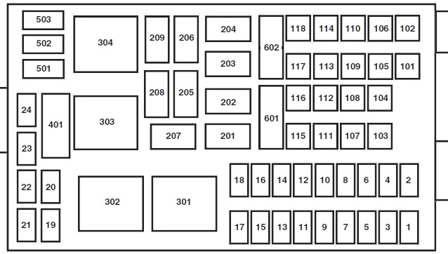 Ford F-650 (2011-2015) – Sicherungs- und Relaiskasten