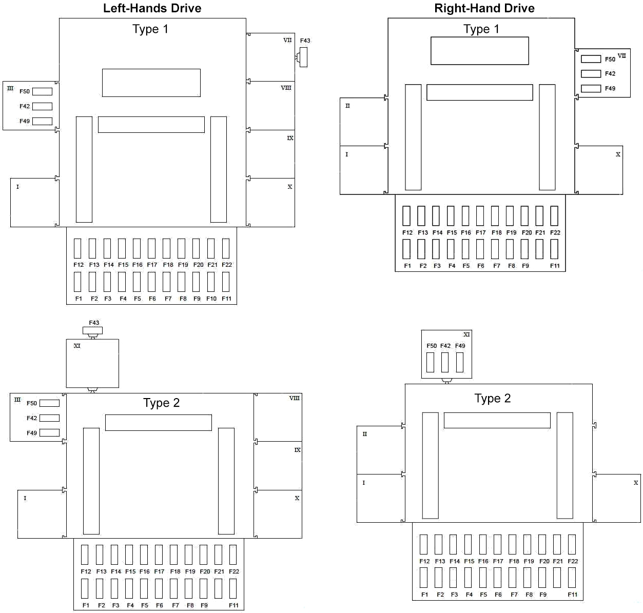 Ford Fiesta (1997-2002) – Sicherungs- und Relaiskasten