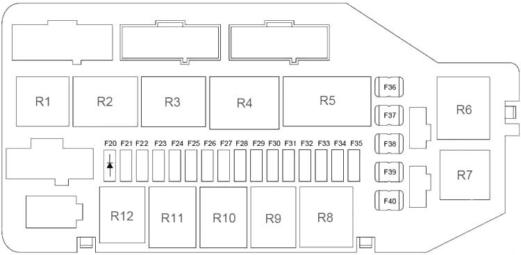 Ford Fiesta (1997-2002) – Sicherungs- und Relaiskasten