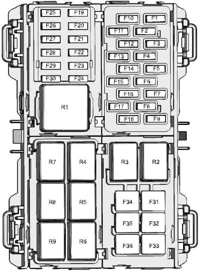 Ford Fiesta (2011-2017) – Sicherungs- und Relaiskasten