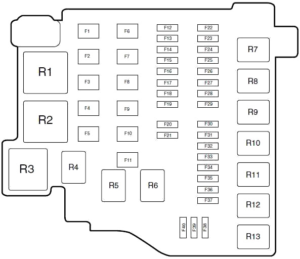 Ford Fiesta (2011-2017) – Sicherungs- und Relaiskasten