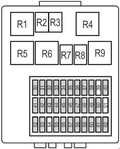 Ford Focus (1998-2005) – Sicherungs- und Relaiskasten