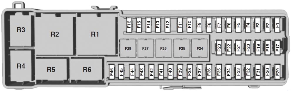 Ford Focus (2013) – Sicherungs- und Relaiskasten