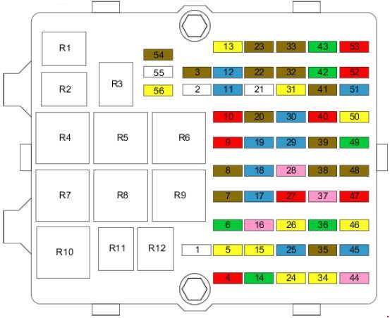 Ford Fusion (2002-2012) – Sicherungskasten