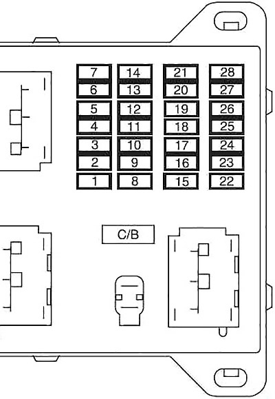 Ford Fusion (2006-2009) – Sicherungs- und Relaiskasten