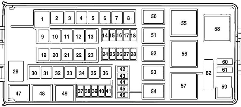 Ford Fusion (2006-2009) – Sicherungs- und Relaiskasten