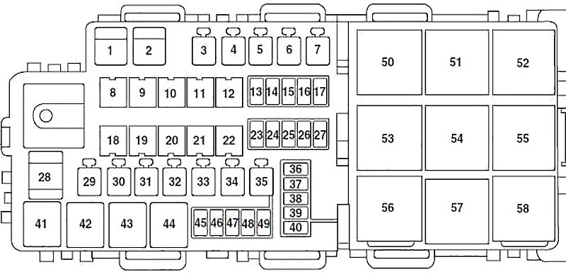 Ford Fusion (2006-2009) – Sicherungs- und Relaiskasten