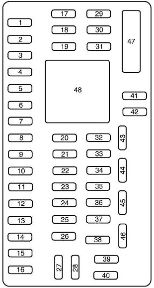 Ford Fusion (2010-2012) – Sicherungs- und Relaiskasten