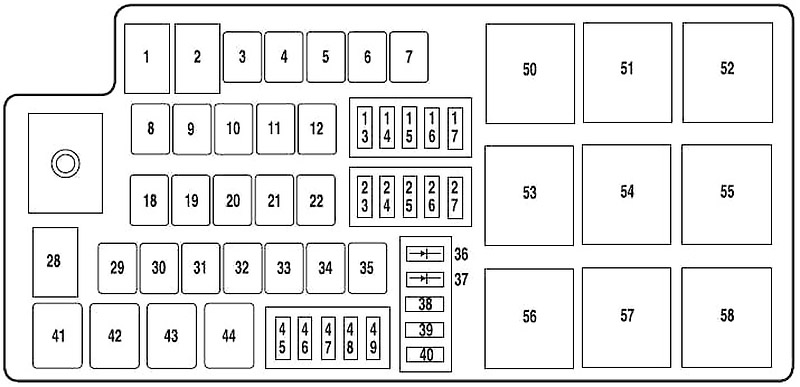 Ford Fusion (2010-2012) – Sicherungs- und Relaiskasten