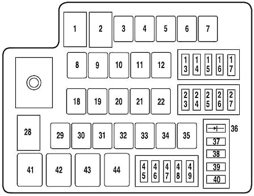 Ford Fusion (2010-2012) – Sicherungs- und Relaiskasten