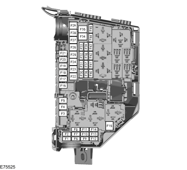 Ford Galaxy (2006-2014) – Sicherungskasten