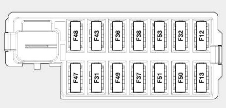 Ford KA (2008-2016) – Sicherungs- und Relaiskasten