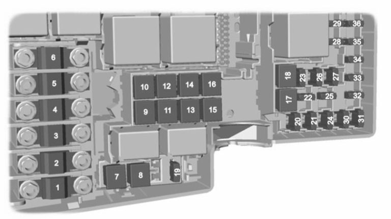 Ford Kuga (2008-2012) – Sicherungs- und Relaiskasten