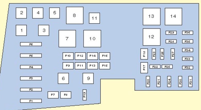 Ford Kuga (2008-2012) – Sicherungs- und Relaiskasten