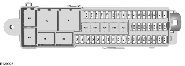 Ford Kuga (2014-2015) – Sicherungs- und Relaiskasten