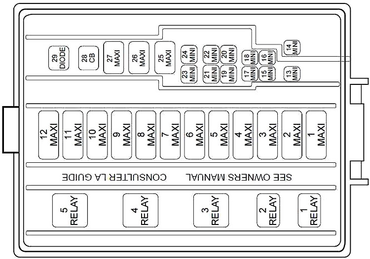 Ford Mustang (1998-2004) – Sicherungs- und Relaiskasten