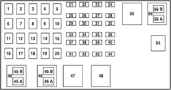 Ford Ranger (2004-2012) – Sicherungs- und Relaiskasten