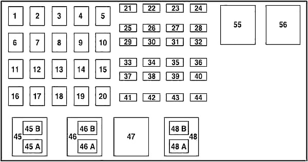 Ford Ranger (2004-2012) – Sicherungs- und Relaiskasten