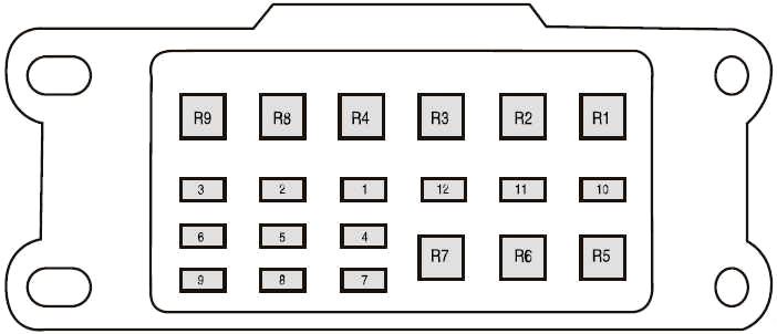 Ford Ranger (2012-2018) – Sicherungs- und Relaiskasten