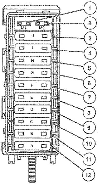 Ford Taurus (1985-1991) – Sicherungs- und Relaiskasten