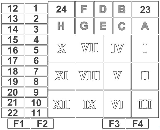 Ford Transit (1992-1995) – Sicherungs- und Relaiskasten