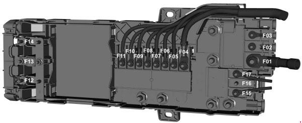 Ford Transit (2015) – Sicherungs- und Relaiskasten