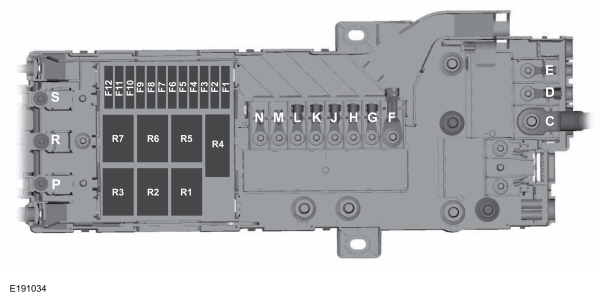 Ford Transit (2018-2019) – Sicherungs- und Relaiskasten