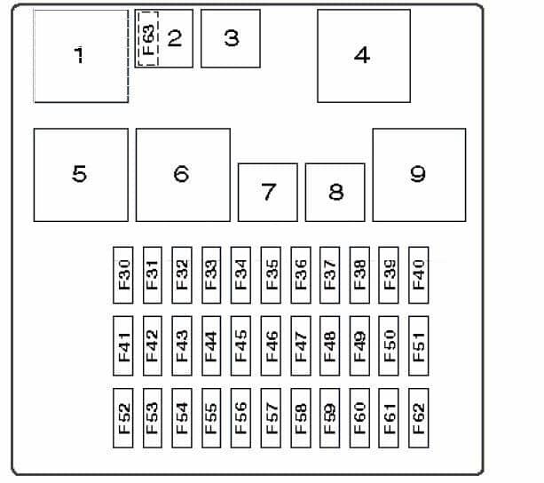 Ford Transit Connect (2002-2009) – Sicherungs- und Relaiskasten