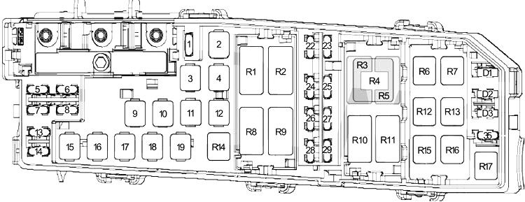 Ford Transit Connect (2010-2013) – Sicherungs- und Relaiskasten