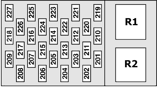 Ford Transit und Tourneo (2000-2006) – Sicherungs- und Relaiskasten